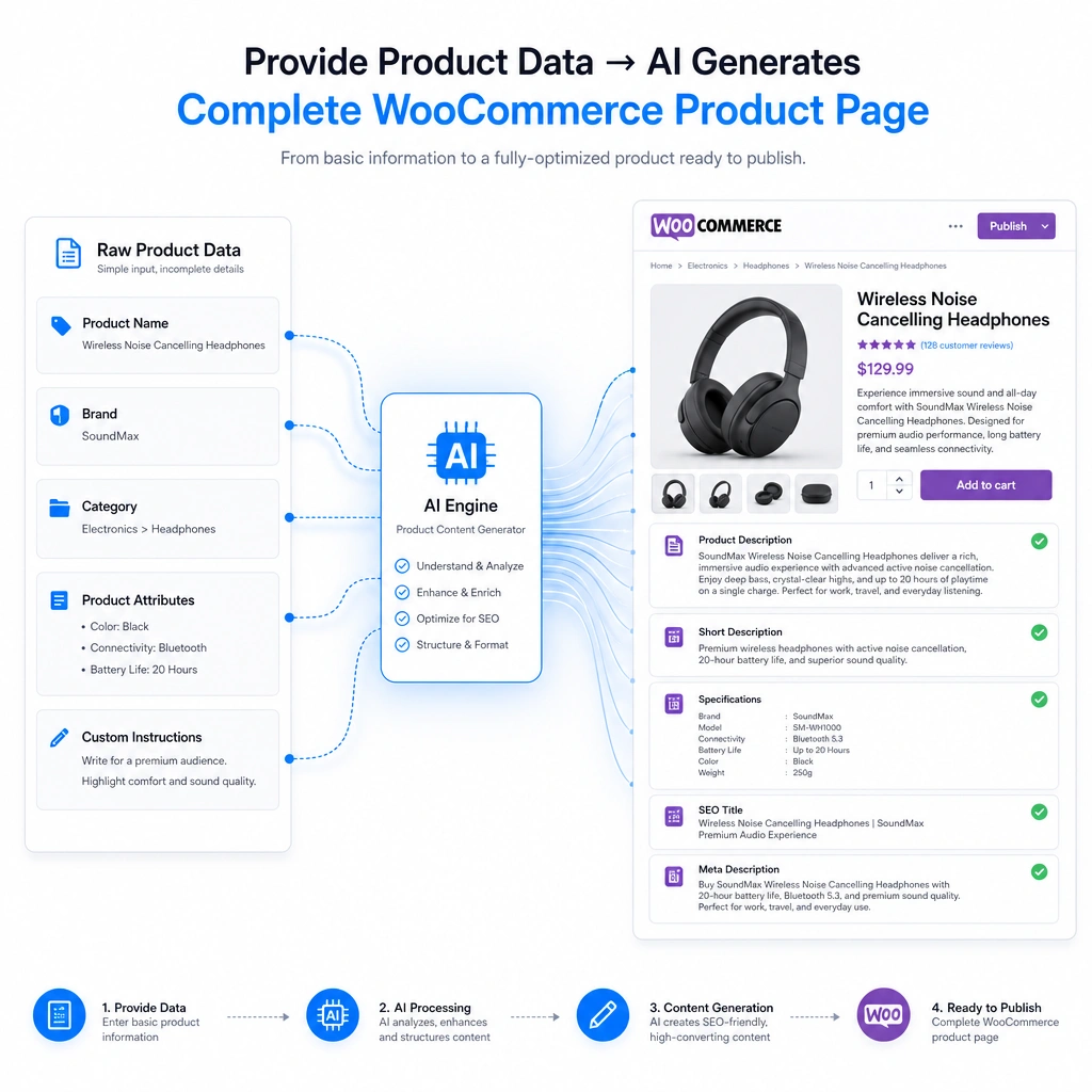 KWP AI Product Studio